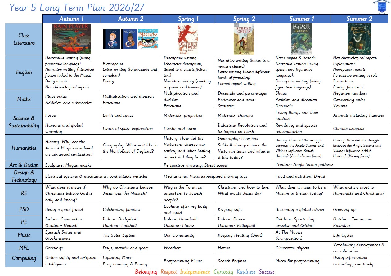 Year 5 Long Term Plan